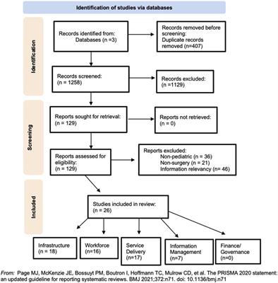 The status of pediatric surgery in Malawi: a narrative mini-review